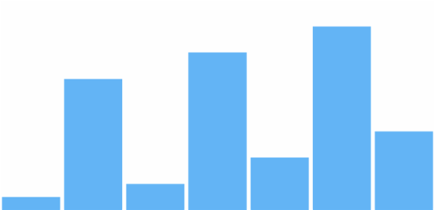 anychart.charts.Sparkline.type set asEnum created by AnyChart Team