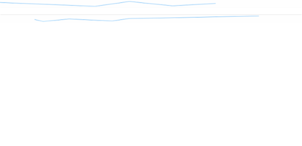 anychart.charts.Sparkline.xScale set asInst created by AnyChart Team