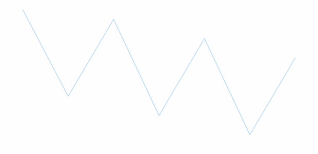 anychart.charts.Sparkline.yScale get created by AnyChart Team