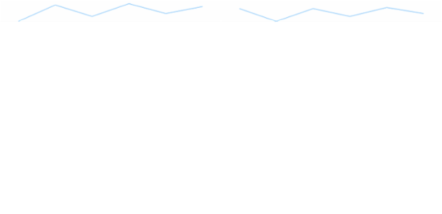 anychart.charts.Sparkline.yScale set asInst created by AnyChart Team