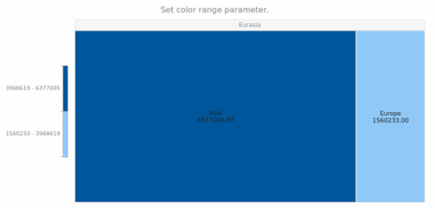 anychart.charts.TreeMap.colorRange set created by AnyChart Team