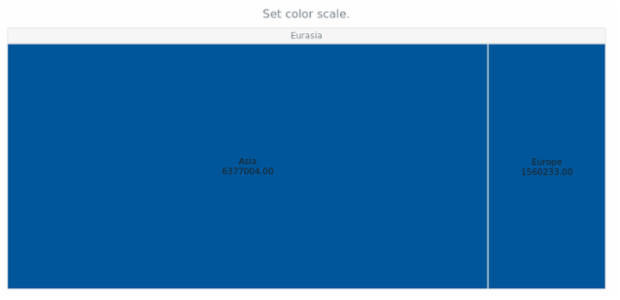 anychart.charts.TreeMap.colorScale set created by AnyChart Team