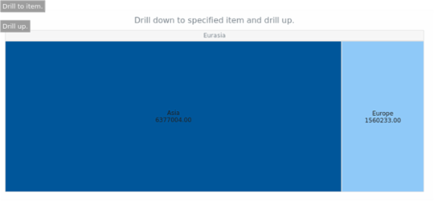 anychart.charts.TreeMap.drillTo drillUp created by AnyChart Team