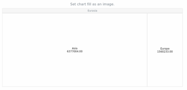 anychart.charts.TreeMap.fill set asImg created by AnyChart Team