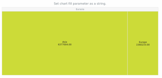anychart.charts.TreeMap.fill set asString created by AnyChart Team
