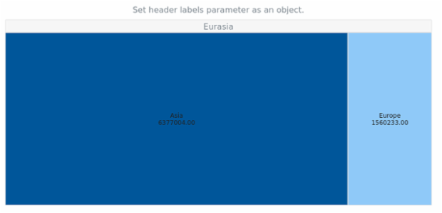 anychart.charts.TreeMap.headers set asObject created by AnyChart Team