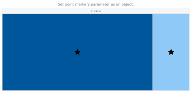 anychart.charts.TreeMap.markers set asObj created by AnyChart Team