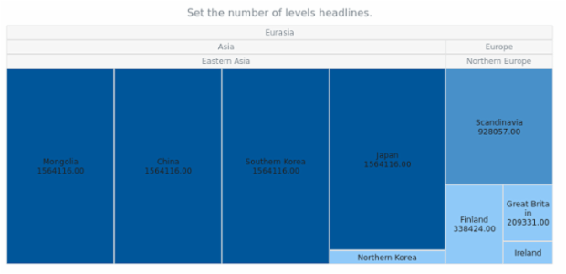 anychart.charts.TreeMap.maxDepth set created by AnyChart Team