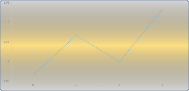 anychart.core.Chart.background get created by AnyChart Team