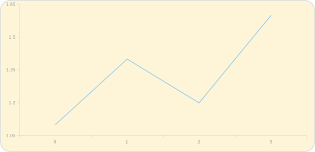 anychart.core.Chart.background set created by AnyChart Team