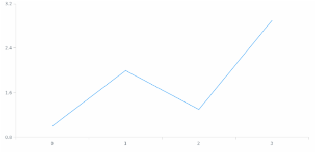 anychart.core.Chart.container set created by AnyChart Team