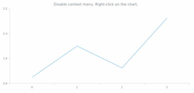 anychart.core.Chart.contextMenu set asBool created by AnyChart Team