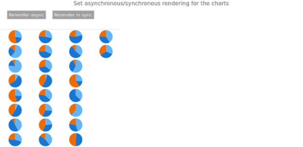 anychart.core.Chart.draw async sync created by AnyChart Team