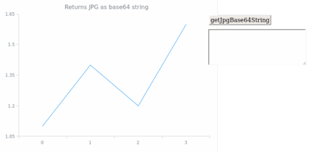 anychart.core.Chart.getJpgBase64String created by AnyChart Team