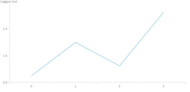 anychart.core.Chart.label set asBool created by AnyChart Team