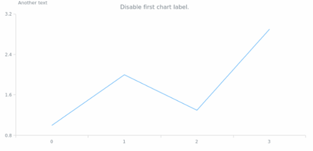 anychart.core.Chart.label set asIndexBool created by AnyChart Team