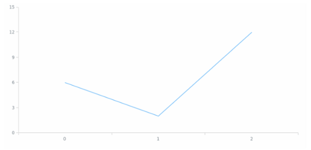 anychart.core.Chart.margin set asSeveral created by AnyChart Team