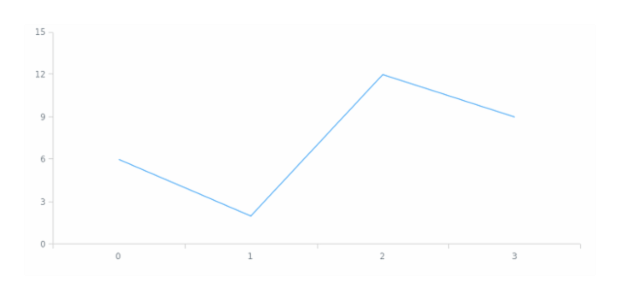 anychart.core.Chart.margin set asSingle created by AnyChart Team