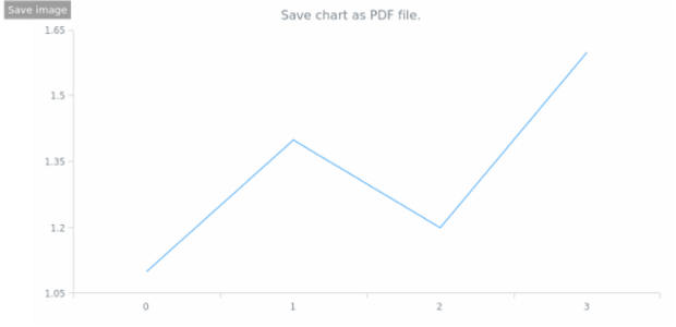 anychart.core.Chart.saveAsPdf created by AnyChart Team