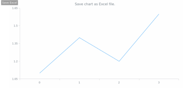 anychart.core.Chart.saveAsXlsx created by AnyChart Team