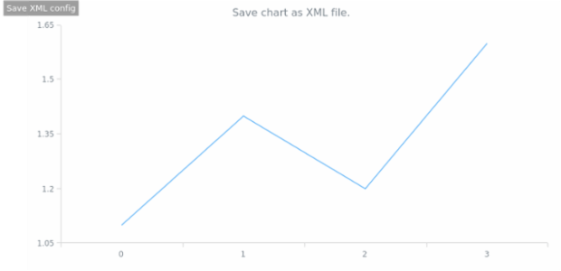 anychart.core.Chart.saveAsXml created by AnyChart Team