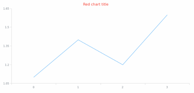 anychart.core.Chart.title get created by AnyChart Team