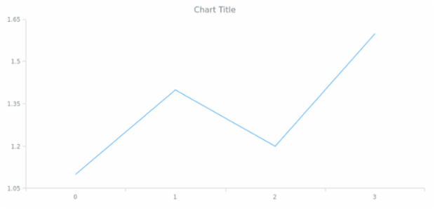 anychart.core.Chart.title set asBool created by AnyChart Team