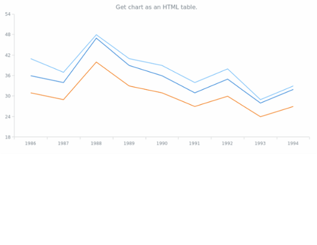 anychart.core.Chart.toHtmlTable created by AnyChart Team