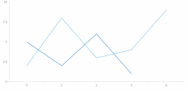 anychart.core.Chart.tooltip set asObj created by AnyChart Team