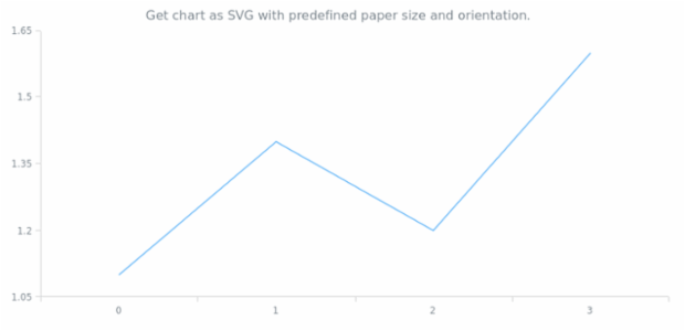 anychart.core.Chart.toSvg set asPaperSizeLandscape created by AnyChart Team