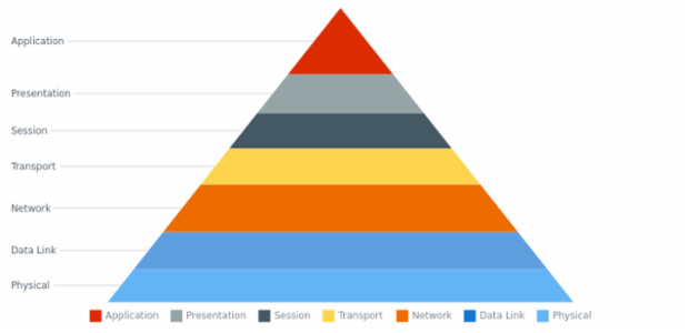 anychart.core.Point.hovered set created by AnyChart Team