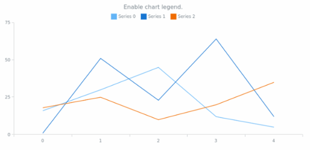 anychart.core.SeparateChart.legend set asBool created by AnyChart Team