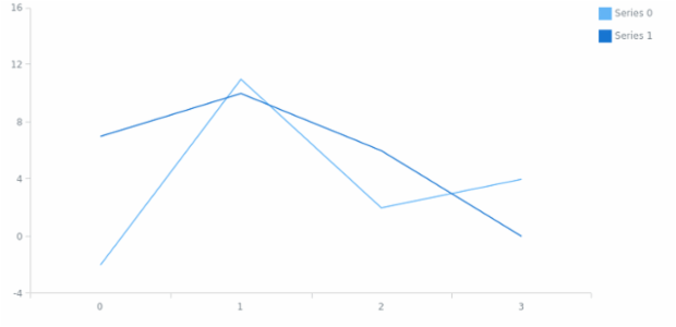 anychart.core.SeparateChart.legend set asObj created by AnyChart Team