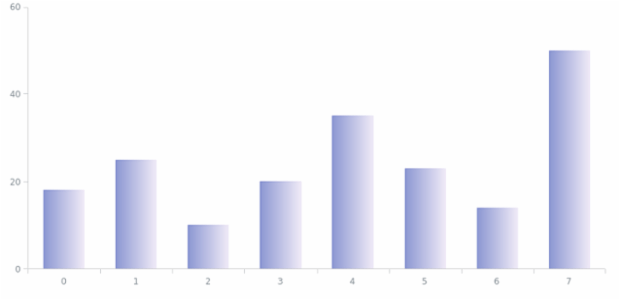 anychart.core.SeriesBase.color set asArray created by AnyChart Team