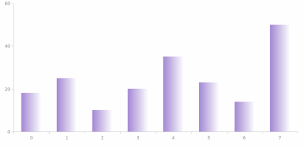 anychart.core.SeriesBase.color set asLinear created by AnyChart Team