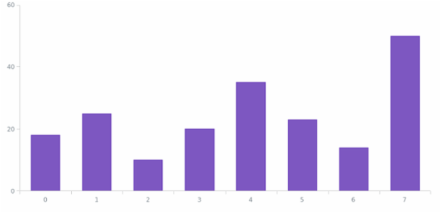 anychart.core.SeriesBase.color set asOpacity created by AnyChart Team