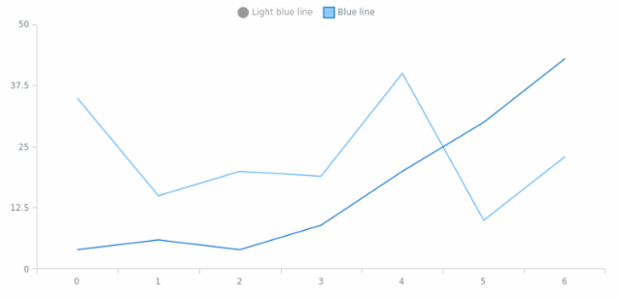 anychart.core.SeriesBase.legendItem get created by AnyChart Team