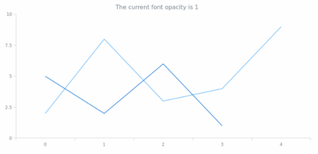 anychart.core.Text.fontOpacity get created by AnyChart Team