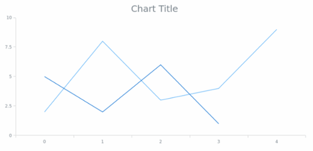 anychart.core.Text.fontSize set created by AnyChart Team