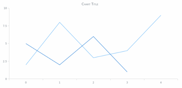 anychart.core.Text.fontVariant set created by AnyChart Team
