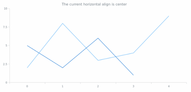 anychart.core.Text.hAlign get created by AnyChart Team