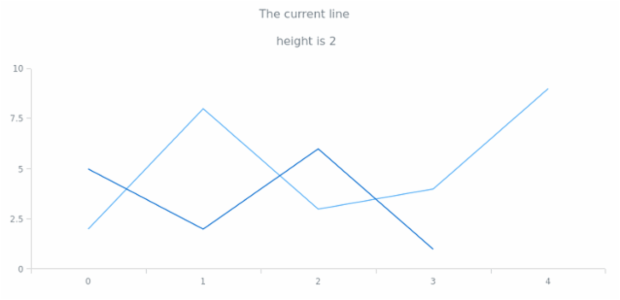 anychart.core.Text.lineHeight set created by AnyChart Team