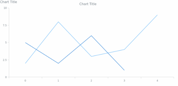 anychart.core.Text.textSettings get asObj created by AnyChart Team