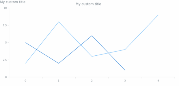 anychart.core.Text.textSettings get created by AnyChart Team