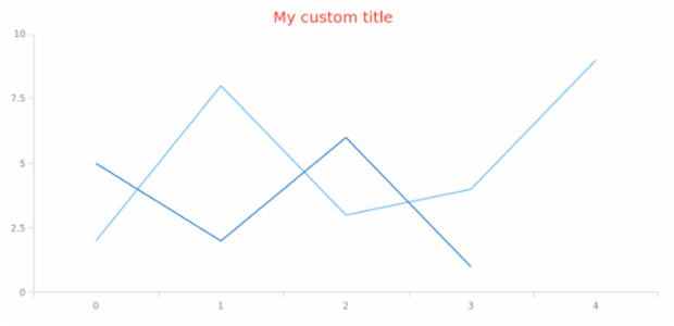 anychart.core.Text.textSettings set asObj created by AnyChart Team