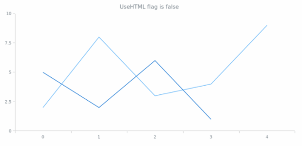 anychart.core.Text.useHtml get created by AnyChart Team