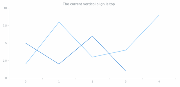 anychart.core.Text.vAlign get created by AnyChart Team