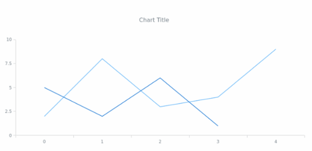 anychart.core.Text.vAlign set created by AnyChart Team