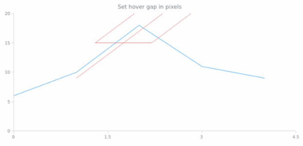 anychart.core.annotations.AndrewsPitchfork.hoverGap set created by AnyChart Team