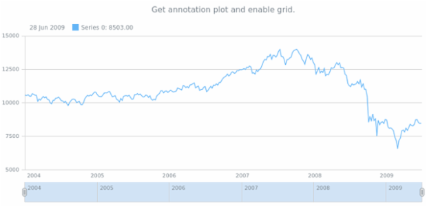anychart.core.annotations.Base.getPlot created by AnyChart Team